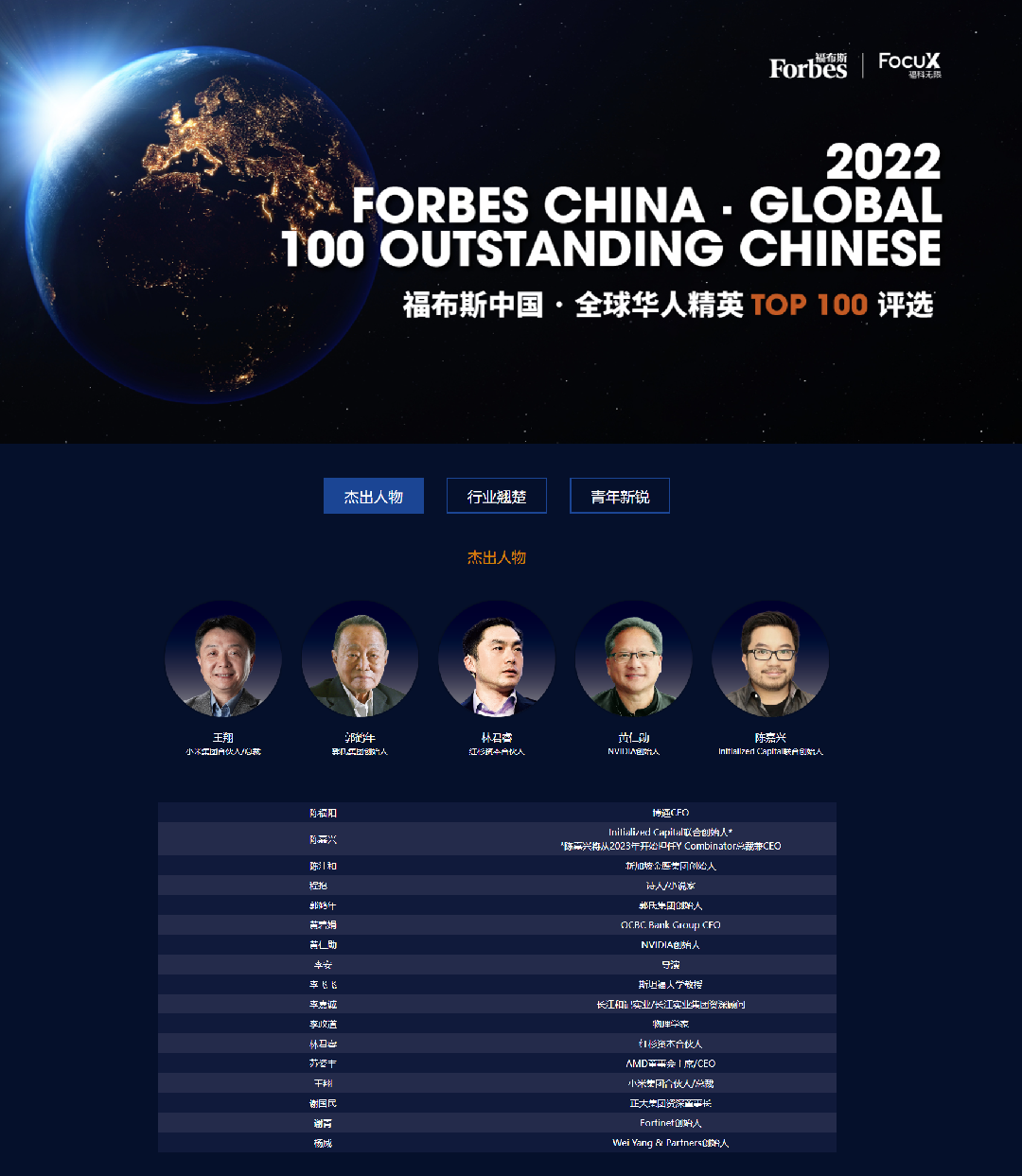 Forbes top 100