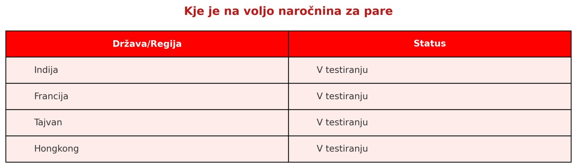 Kje je na voljo naročnina za pare