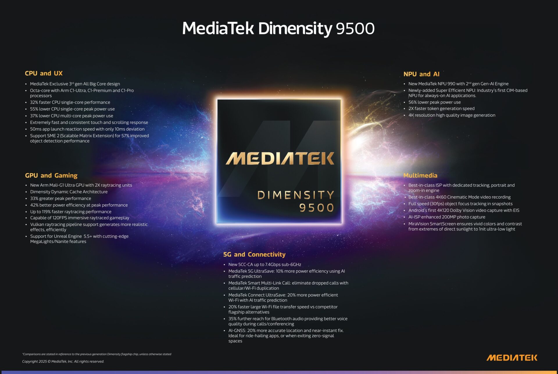 Dimensity 9500 Arhitektura