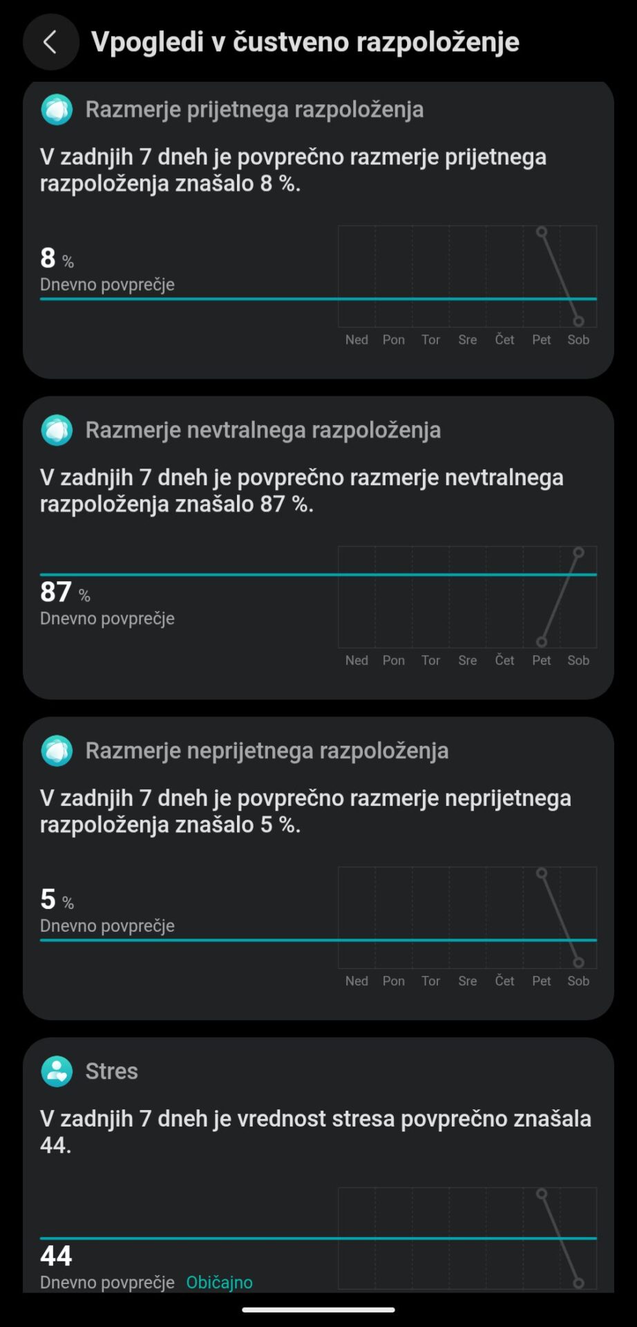Čustveno razpoloženje Aplikacija Huawei Health