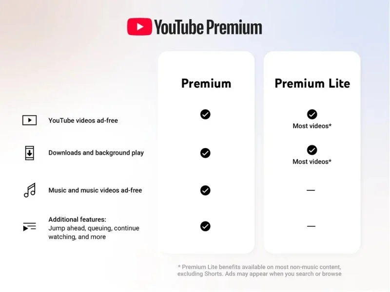 YouTube Premium in Lite naročnina