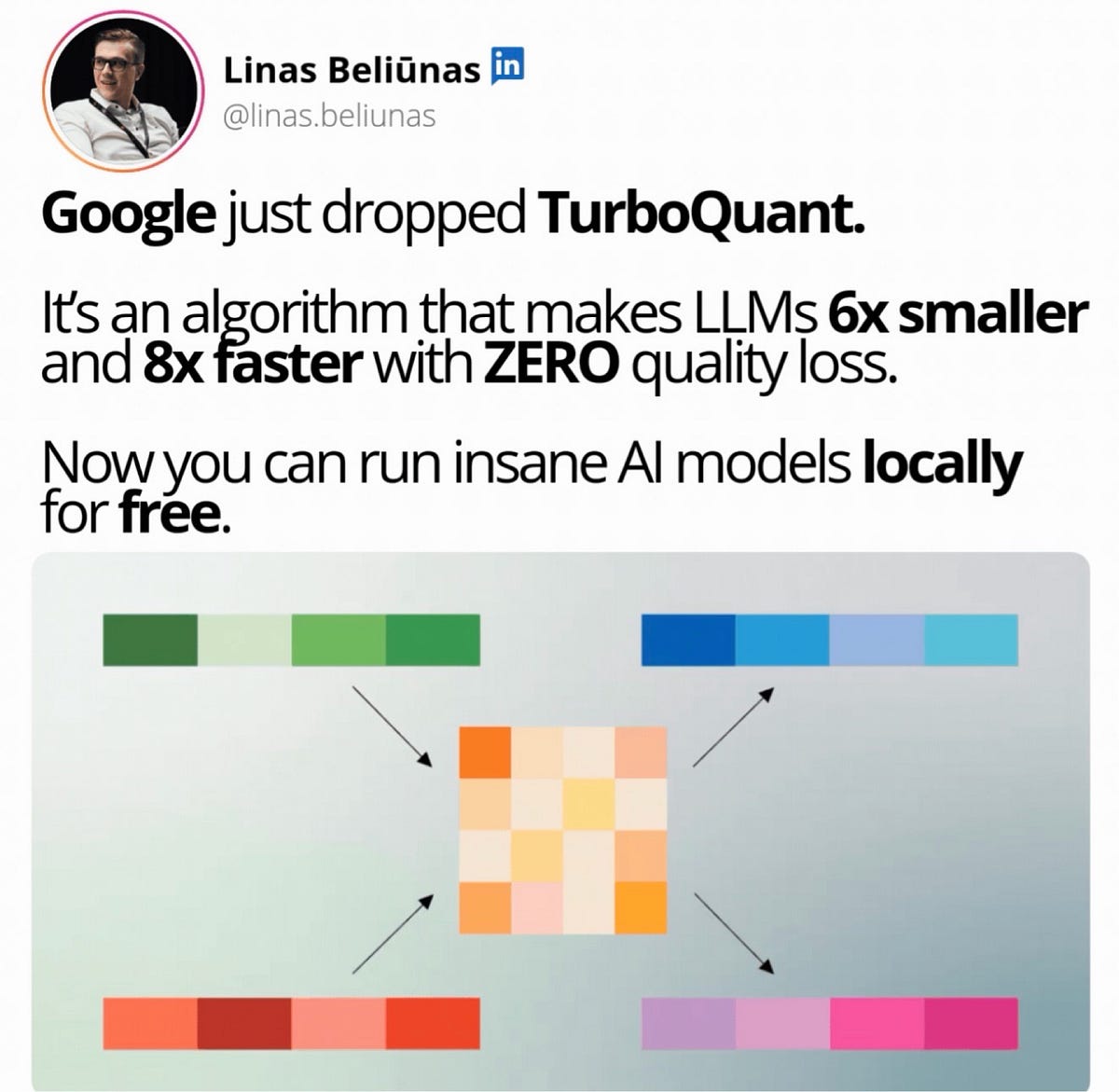 Google TurboQuant