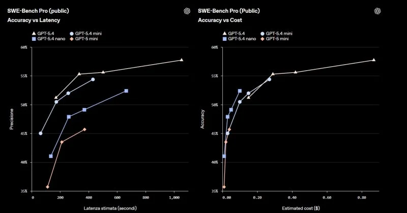 Nekaj statističnih podatkov