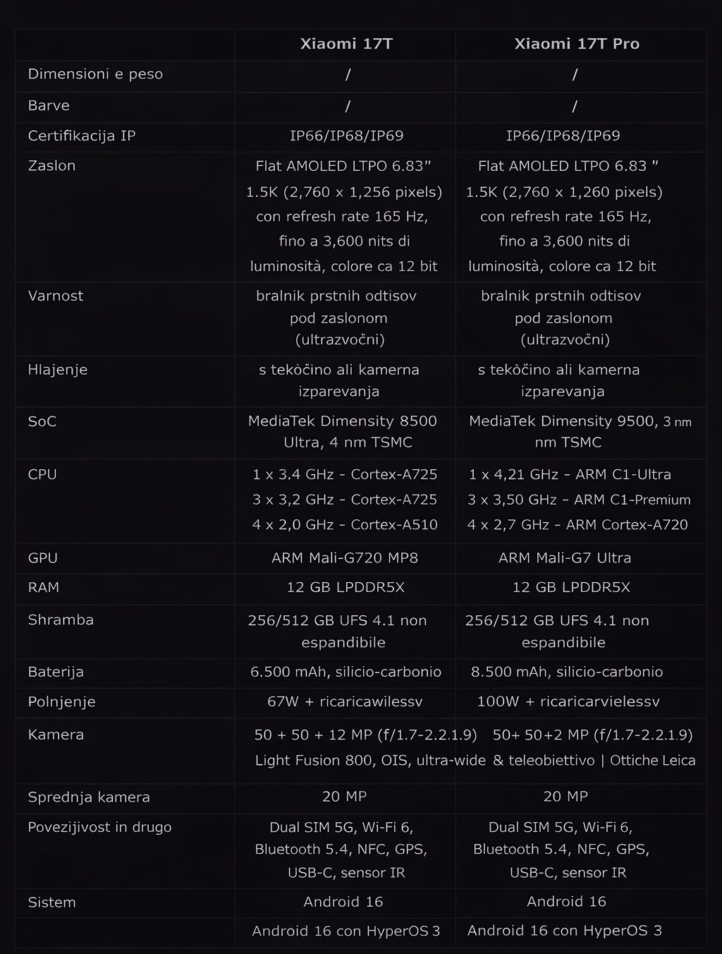 Specifikacija Xiaomi 17T in 17T Pro