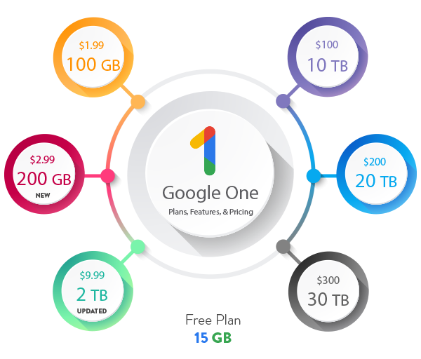 Google One