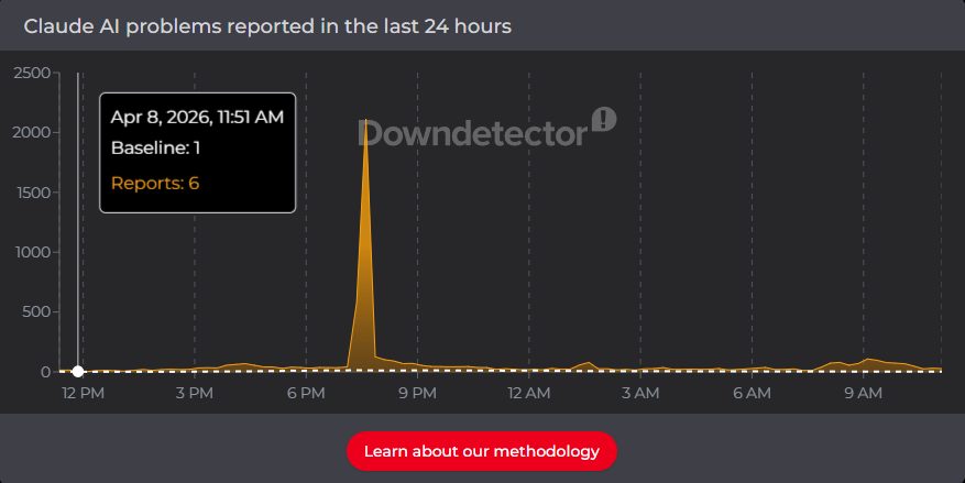 Downdetector Claude