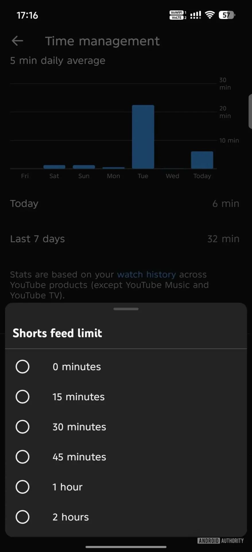 YouTube Shorts kratke video vsebine lahko zdaj praktično izklopite