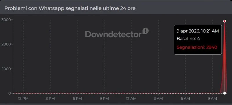 Downdetector WhatsApp