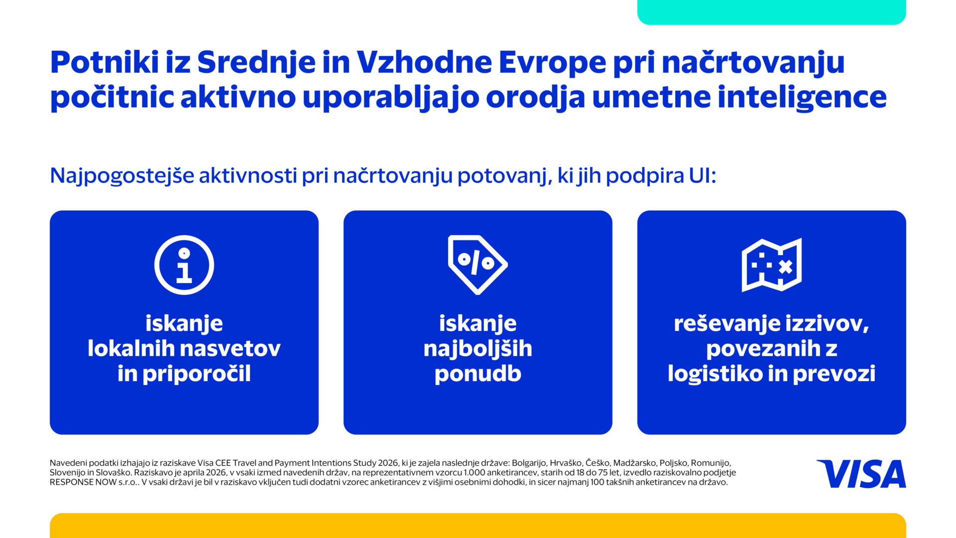 Visa raziskava