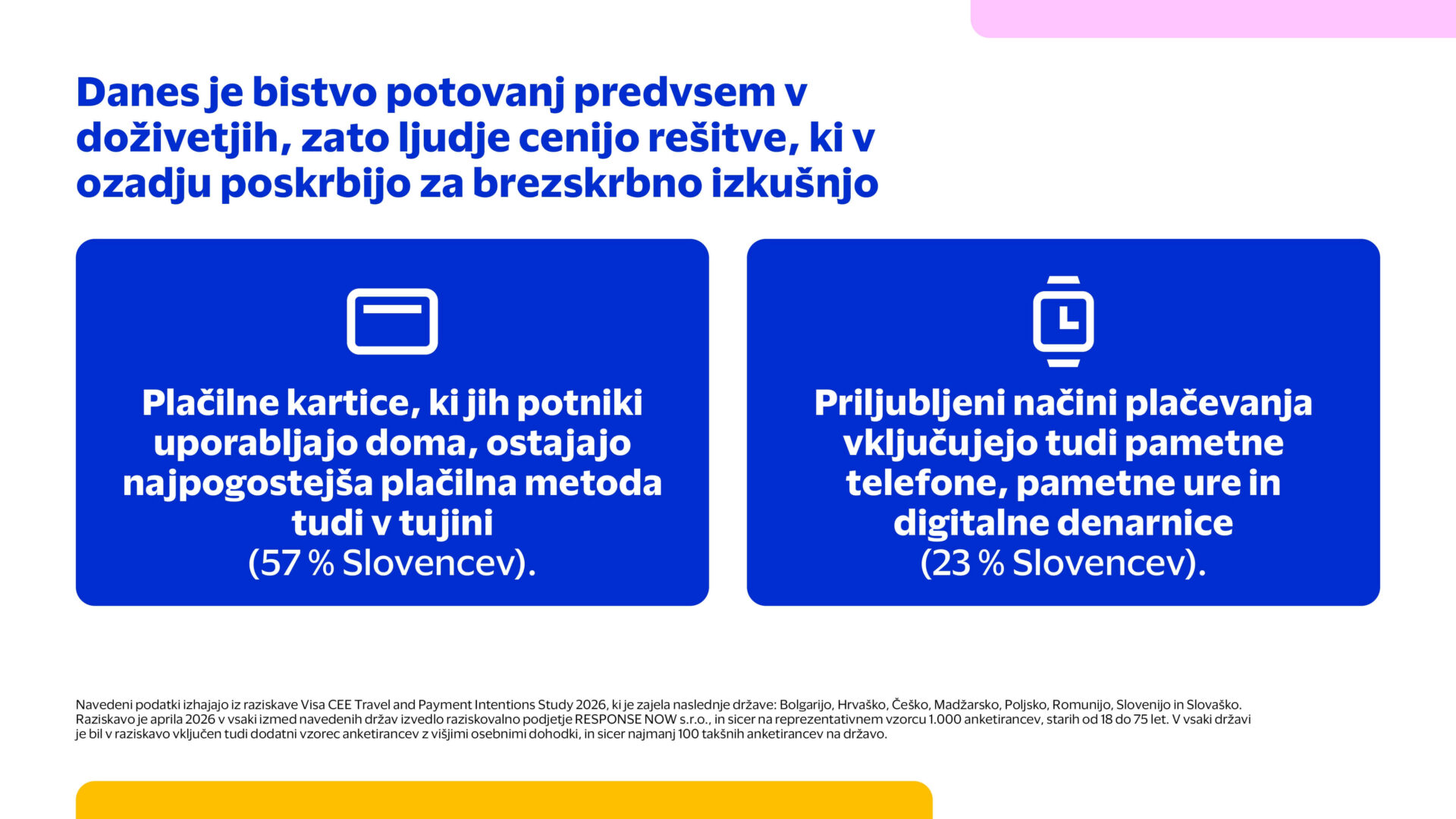 Visa raziskava