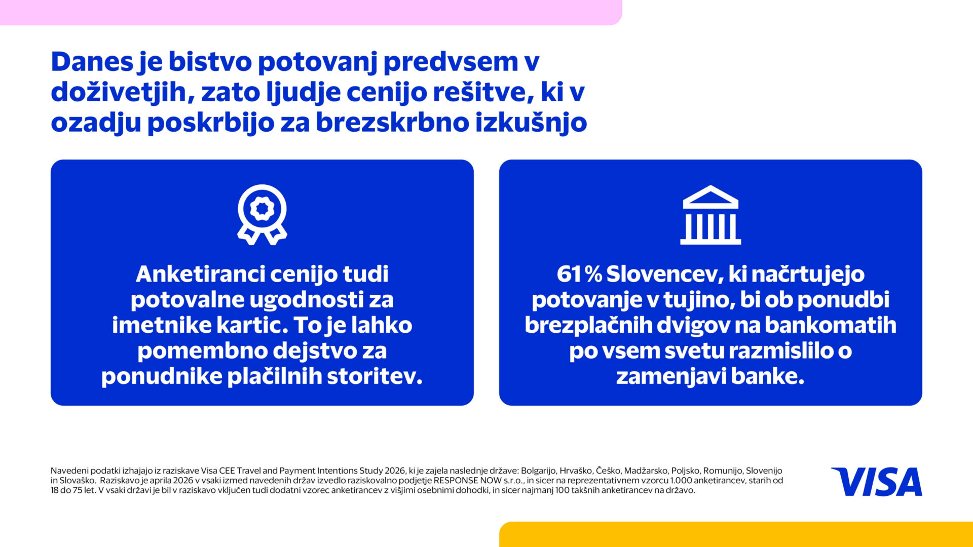 Visa raziskava