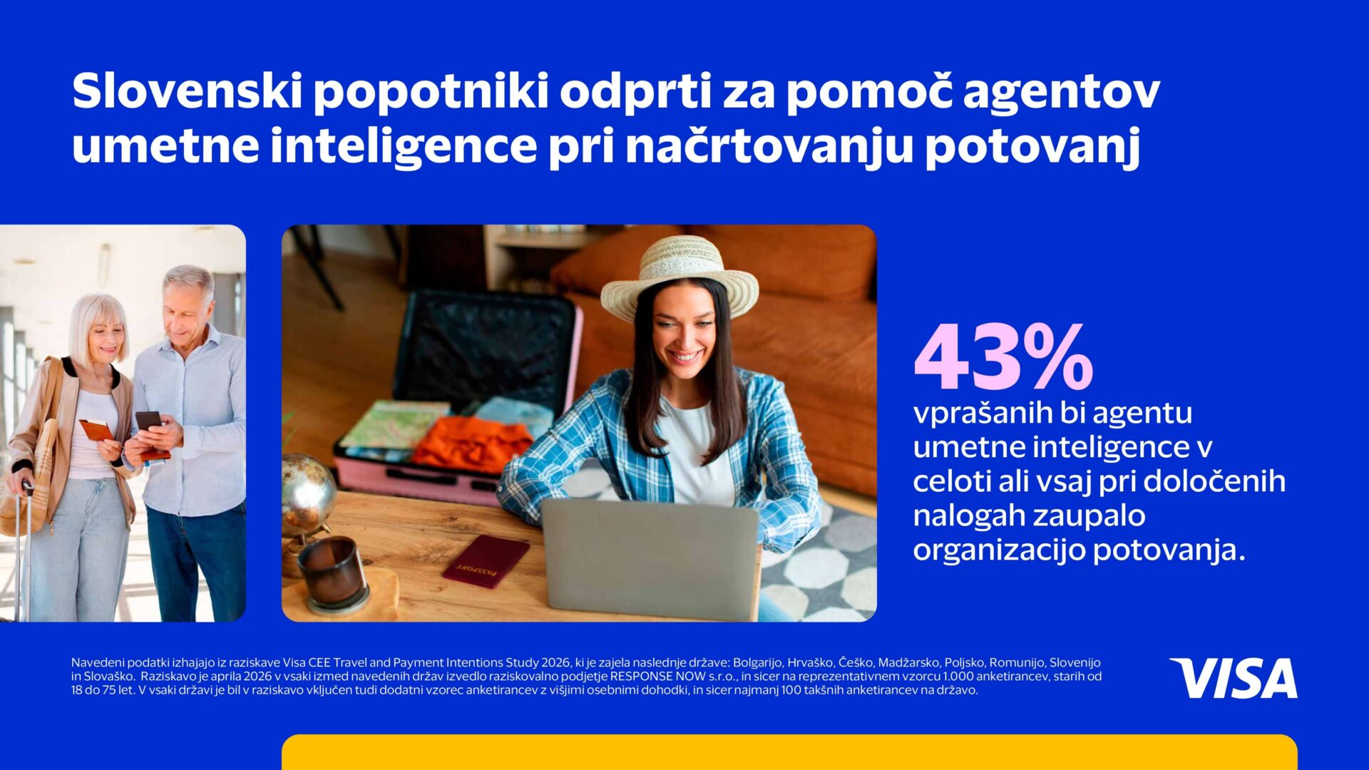 Visa raziskava