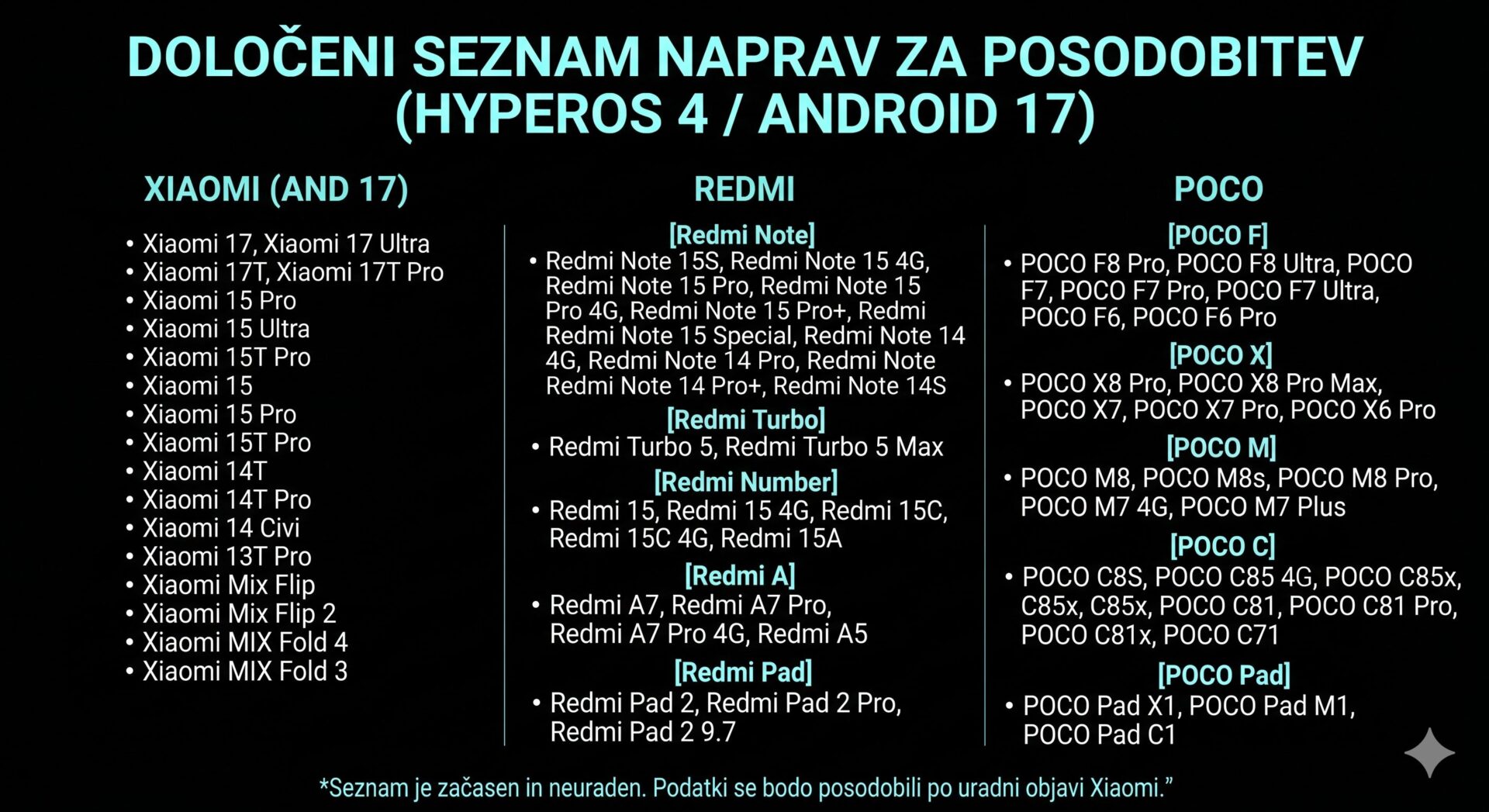 Xiaomi modeli, pripravljeni na HyperOS 4 (Android 17)