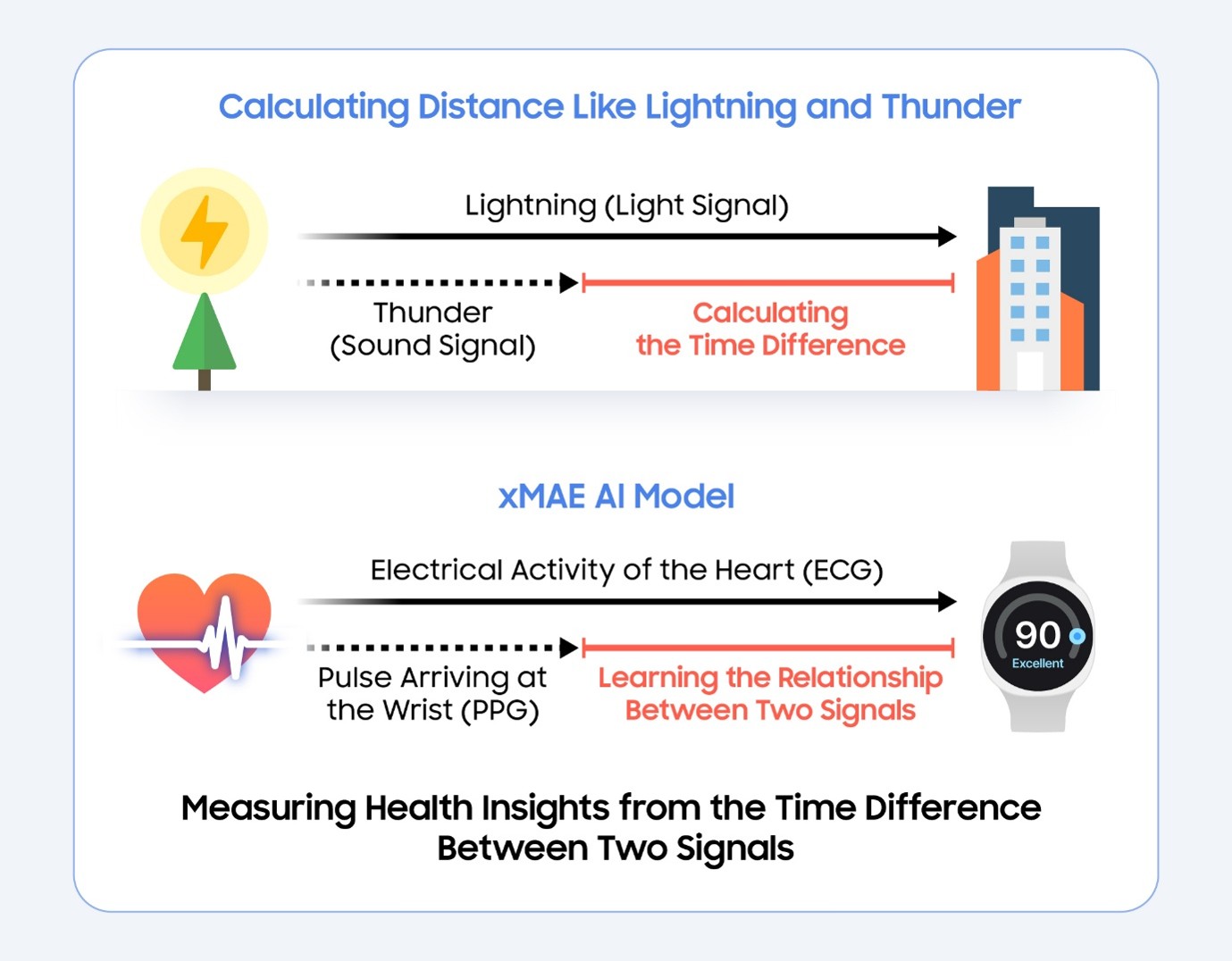 Samsung Health Forum