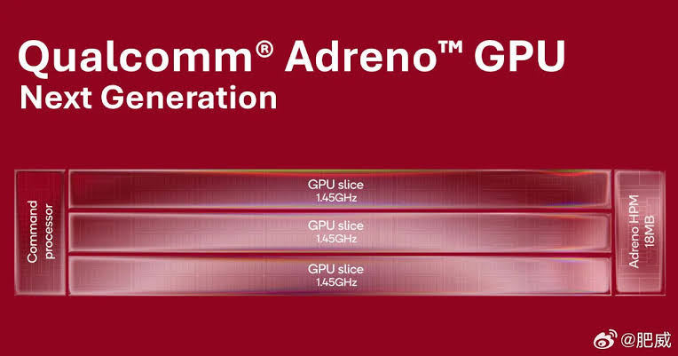 Snapdragon 8 Elite Gen 6