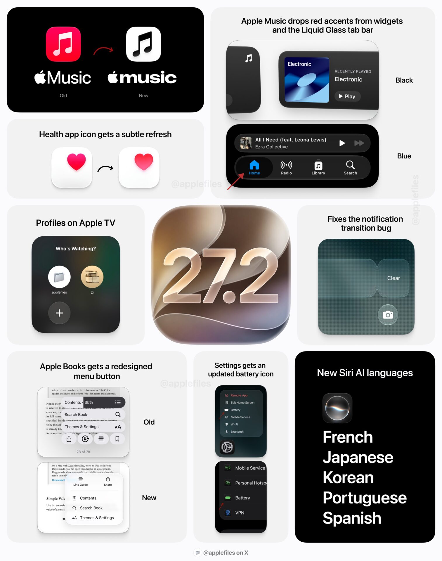 iOS 27.2 Novice